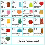 Energy Booster Gummies - Adult Performance Enhancement Muscle Growth Hydrochloride