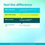 NAD Capsules - Green Tea Astaxanthin 60 Count Energy Anti-Aging Men Women