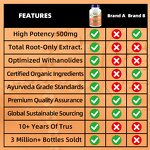 Ashwagandha Capsules - 500mg Root Extract Adult Immune Support Supplement