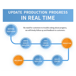Tripotassium Phosphate - TKP Food Grade FCC/NSF K3PO4 White Powder