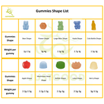 Vitamin B12 Gummies - OEM Sugar Free 1000mcg Energy Support Adults Kids