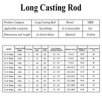 Carbon Fiber Fishing Rods - Custom High Quality Lure Poles Fishing Tackle Supply