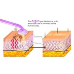 Facial Massager - Hot Selling Home Use Face Lifting Beauty Equipment