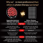 Red Light Therapy Panel - 660nm 850nm Infrared Home Face Beauty US Plug