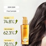 Rosemary Hair Growth Oil - Repair Scalp Anti Loss Ghk-Cu Copper Peptide