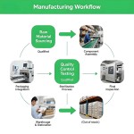 宠物亚麻籽油源头工厂-代工宠物健康亚麻籽油液体富含欧米伽3抗炎