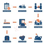 Shipping Fee - Customized Logo Made in China & Guatemala