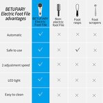 Electronic Foot File - Professional Household LED Display Callous Remover Tool