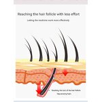 EMS Meridian Comb - 2024 Electric Head Therapy Scalp Dredge Brush Guasha Instrument