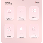 Cordless Cellulite Massager - Electric Handheld Rechargeable Body Sculpting Tool