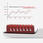 2 in 1 Hot Comb - Wholesale Portable Wireless USB Rechargeable Travel Straightener
