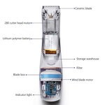 Pet Hair Trimmer - Rechargeable Cordless Electric Grooming Tool for Dog Cat Pet