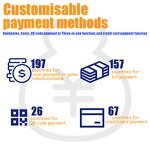 Commercial Massage Chair Manufacturer - Luxury Full-Body Zero Gravity Credit Card Coin Operated