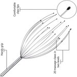 Scalp & Head Massager - All-Round Handheld Hair Claw Fatigue Relief Dredging Comfort