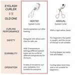 Mini Eyelash Curler - Home Rechargeable - 3 Temperature Settings Electric Heated Lash Care