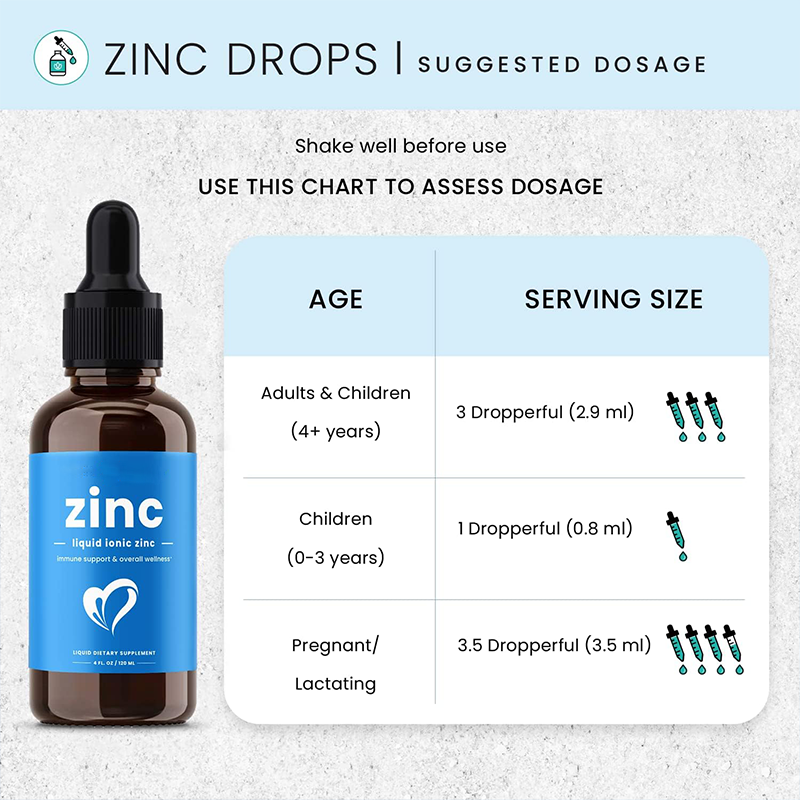 Zinc Liquid Drops Manufacturer - OEM Immune Health Energy Support