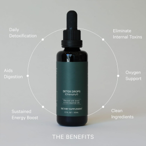 Chlorophyll Drops Manufacturer - OEM Private Label Chlorophyll Drops Supplement for Immunity and Energy Support