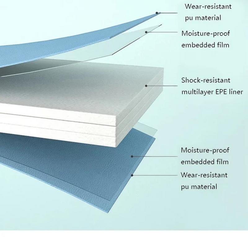 Playmat Manufacturer - Soft Non-Slip for 6-12 Months Waterproof Easy Clean Indoor Outdoor