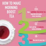 Weight Loss Tea Manufacturer - Body Diet Tea Slim Fit Best Tea for Weight Loss