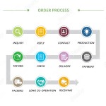 OEM Veg Chip Service - OEM Dry Mix Chip Organic