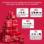 Mystery Box Manufacturer - 2024 Festival 3C Lucky 100% Win Random Gadgets