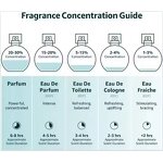 Body Mist Spray - Manufacturer Wholesale Custom Logo Long-lasting Luxury for Women