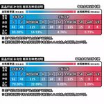 Trading Card Game - Manufacturer Pokemon PTCG Chinese Charizard 13.0 Obsidian Flames Booster