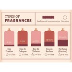 Blind Box - Manufacturer USA Stock Perfume Toy Brand Birthday Present Packaging