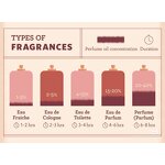 Perfume Gift Set - Manufacturer USA Stock Wholesale Women's Original Mystery Box