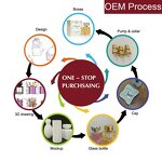 Perfume Set - Manufacturer ZuoFun Factory Price High End Arabic for Men