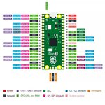 Development Board - Manufacturer Original Raspberry Pi Pico 2 RP2350 Cortex-M33 RISC-V