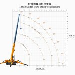 Spider Crane - Manufacturer 5Ton Hydraulic Towable Boom Lift Claw Mini Construction