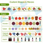 Turkesterone Capsules - Manufacturer OEM 2% 10% 98% Ajuga Turkestanica Uzbekistan