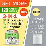 Dog Probiotic Tablets - Manufacturer Hot Selling Digestion Immunity Skin Hair Health