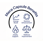 Black Maca Capsules - Manufacturer OEM/ODM Custom Adult Hormonal Balance Blend