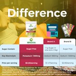 Electrolyte Powder - Manufacturer OEM/ODM Sugar-Free Rapid Rehydration Gym