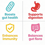 Probiotic Gummies - Manufacturer 5B CFU Bacillus Coagulans Digestive Immune