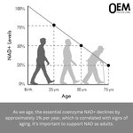 NAD+ Liposomal Drops - Manufacturer OEM/ODM 300mg Cellular Energy Anti-Aging