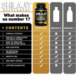 Shilajit Capsules - Manufacturer 80+ Trace Minerals Fulvic Acid Himalayan 150pcs