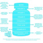 Biotin Gummies Manufacturer - Private Label Hair Vitamin Gummy Bear