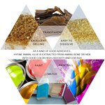 Gelatin Powder Manufacturer - Granulated for Pants and Coatings