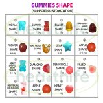 Horny Goat Weed Gummies Manufacturer - Epimedium Extract for Men