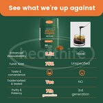 Shilajit Gummies Manufacturer - Healthife OEM with Ashwagandha 4000mg Pure Himalayan