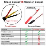 Silicone Wire Manufacturer - 20AWG Stranded Copper High Temp Soft 0.08mm Tin for RC