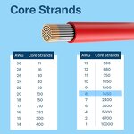 Battery Wire Manufacturer - 8AWG Red Black Silicone 1650 Strands Tinned for RC Cars