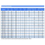 SMD PPTC Fuse - SMD0805-110 IH 1.1A IT 2.2A 6V SMD Resettable PTC Fuse