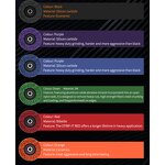 Flap Disc Manufacturer - Customizable High-Hardness Silicon Carbide for Rust Removal