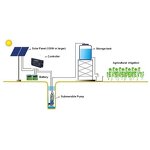 Solar Submersible Pump Manufacturer - SAILINGFLO Performance 12 Volt