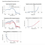 IR Photodiode - TO-18 2800-4800nm NDIR Laser Sensor Gas/Environmental