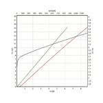 Laser Module - Detachable 808/940/980/1050nm SMA905 Fiber Output